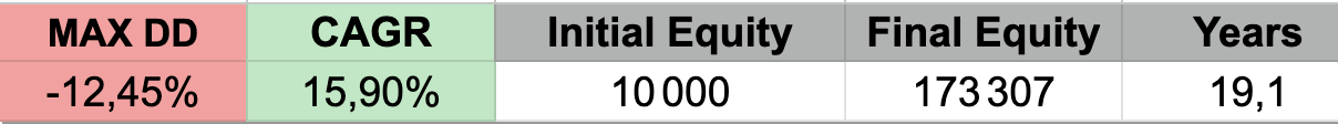TFM X All Weather Systematic Momentum Investing
