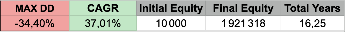 TFM X All Weather Systematic Momentum Investing